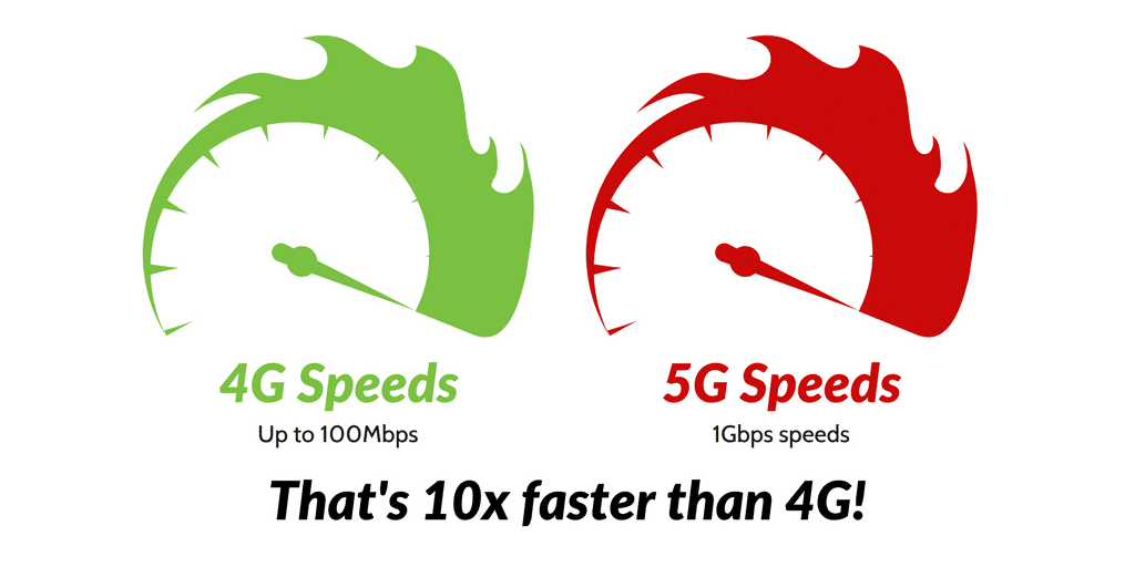 4G Vs 5G