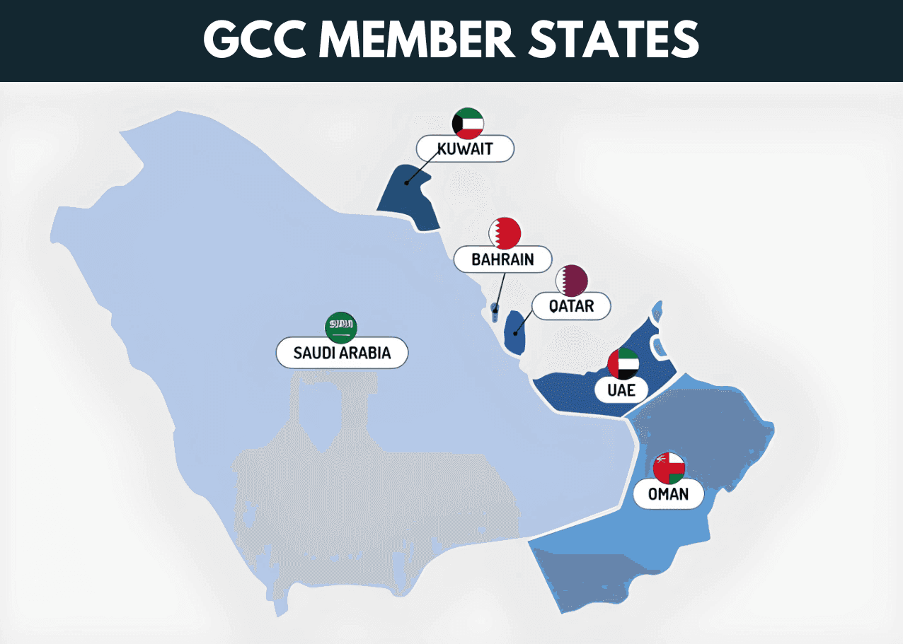 gcc member states