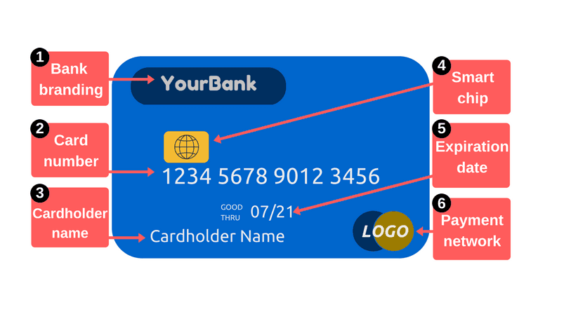 mada card online shopping