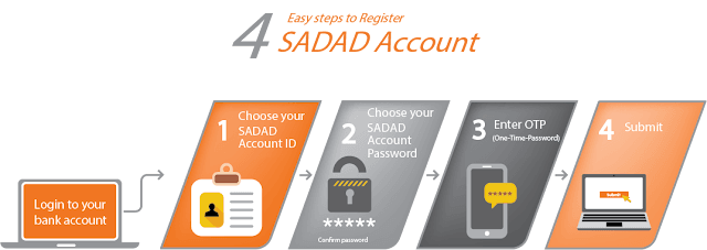 SADAD OLP , SADAD OLP ACCOUNT, 