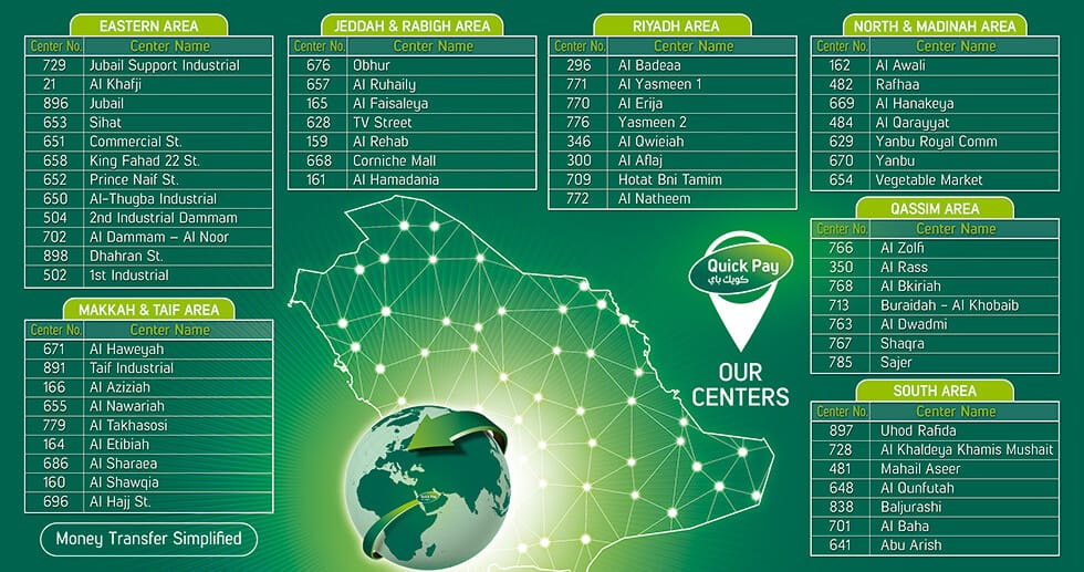 SNB Quickpay Centers, Quick Pay Branches Saudi Arabia