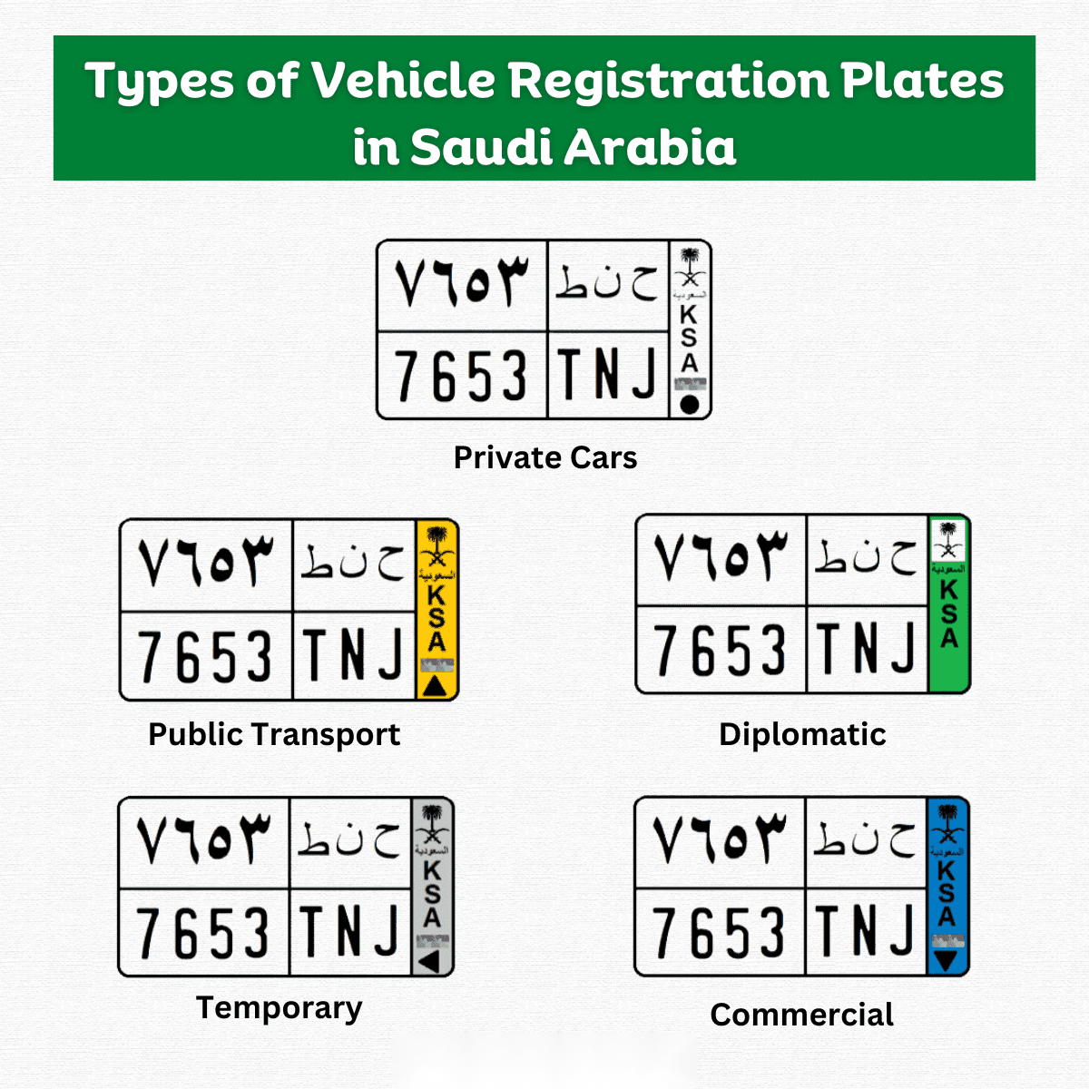 Types of Vehicle Registration Plates in Saudi Arabia, private car, public transport, diplomatic, temporary, commercial vehicle