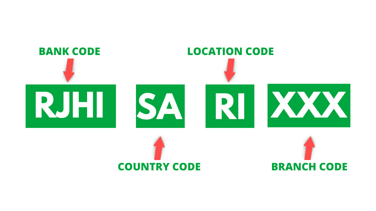 SAUDI SWIFT CODE AL RAJHI SWIFT CODE
